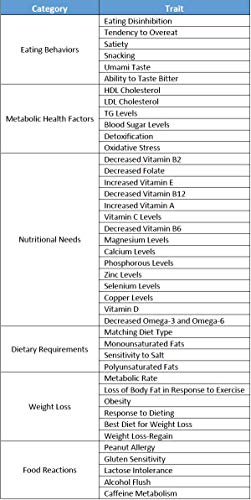 Dynamic DNA Labs | Nutrition + Fitness DNA Test - Genetic Testing Kit - Includes 74 Genetic Traits