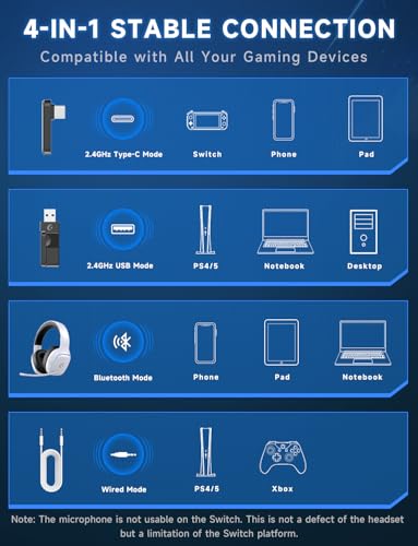 2.4GHz Wireless Gaming Headsets for PS5, PS4, PC, Switch - Bluetooth 5.3 Gaming Headphones with Noise Canceling Mic, 7.1 Surround Sound, 70H Battery, Blue Lighting - White