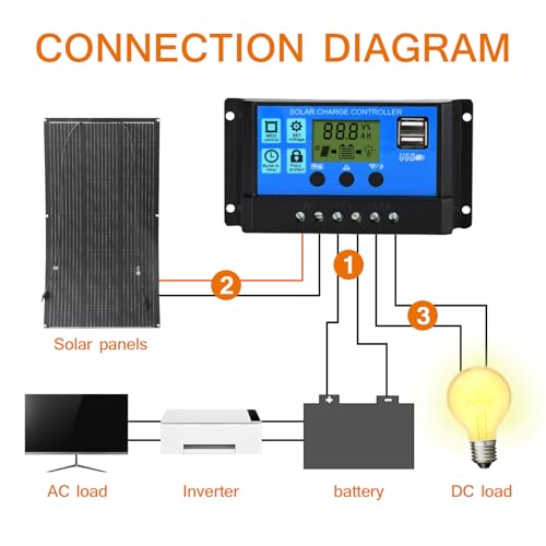 Aysolar Flexible Solar Panel 100W 12V ETFE Monocrystalline Photovoltaic Flexible Solar Panel for RV Boats Cabin Van 12V Battery and Other Uneven Surfaces