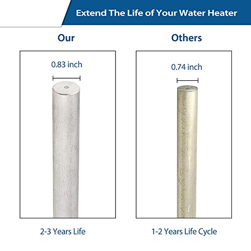 Magnesium Anode Rod for RV Water Heater, Isingo RV Anode Rod for Suburban and Mor-Flo Water Heaters Tank - 3/4"NPT Threads 9.25 Length (2 Pack,Teflon Tape included)