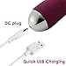SVAKOM Waterproof Rechargeable Clitoral Stimulator Vibrator Wand Massager for Women, Violet