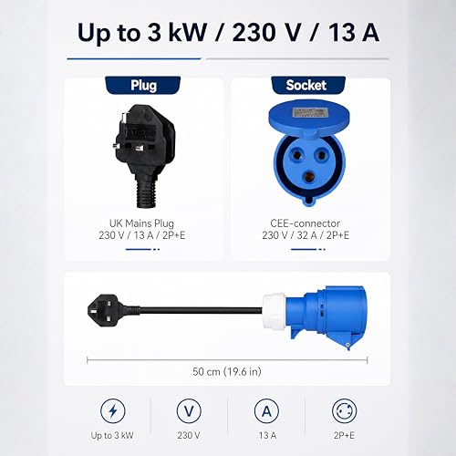 Powered EV 13A UK Plug to CEE Blue 32A 3-Pin Adapter Cable (50cm) - Heavy Duty EV Charger13A to 16A/32A Converter, IP44 Waterproof For EV Home Chargers, Caravan & Motorhomes, Camping & Industrial Use.