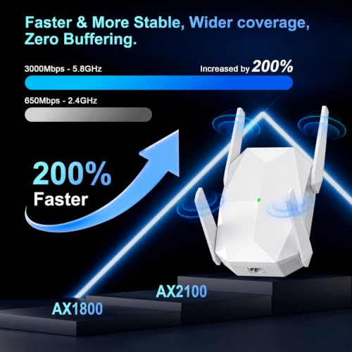 EELEDEN WiFi Extender, 2026 20X WiFi 6 Booster AX3000 Dual Band | (5.8/2.4GHz) 19999 sq.ft Long Range and 150+ Devices, WiFi Extender Signal Booster with Ethernet Port for Home (White)