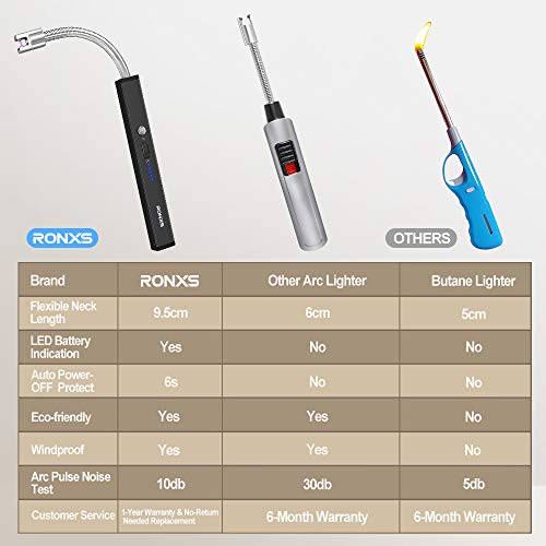 3 RONXS+Electric+Rechargeable+Flexible+Fireworks