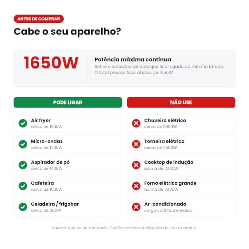 Autotransformador Bivolt 3000VA (1650W) – Conversor de Voltagem 110V/127V para 220V e 220V para 110V – Transformador para Ar-Condicionado, Lavadora, Geladeira e Eletrodomésticos – Proteção Térmica