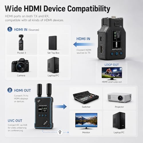 DF Digitaloto WTX-4P Wireless HDMI Receiver Transmitter for DJI Osmo Pocket 3, Range 500 m, Low Latency 0.05s, UVC Output & HDMI 1080P, Video System with Mini Tripod