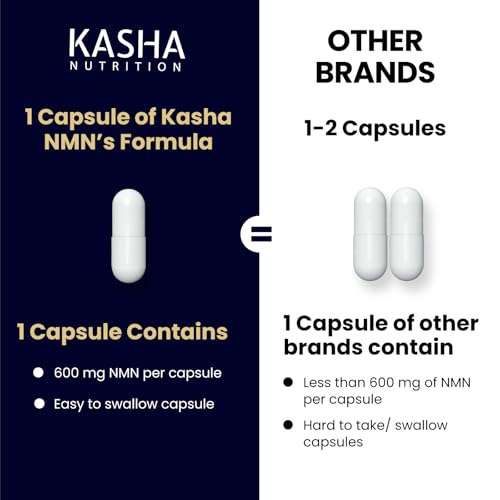 NMN High Purity 600 mg per Capsule – Nicotinamide Mononucleotide Supplement | Supports Cellular Health | Supports NAD+ Levels | Helps Metabolize Nutrients | Source of Vitamin B3 | 60 Capsules | 2 Month Supply | Made in Canada