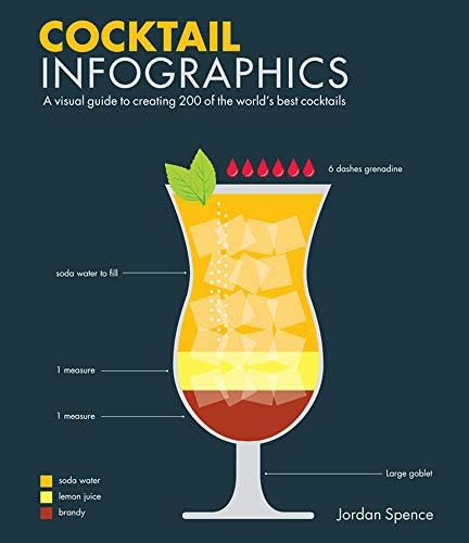 Cocktail Infographics: A Visual Guide to Creating 200 of the World's Best Cocktails