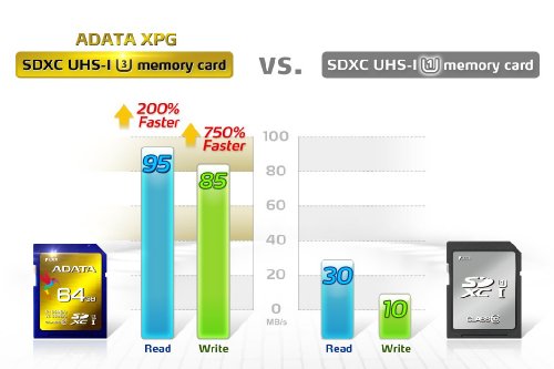 ADATA 64GB Read 95 MB/s and Write 85 MB/s SDXC UHS-I U3 Class 10 Memory Card (ASDX64GXUI3CL10-R)