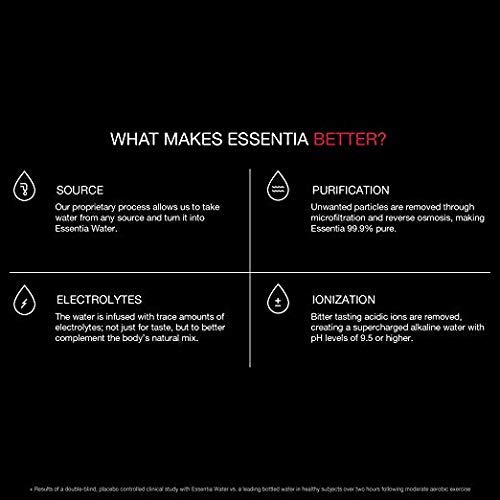 Essentia Water; 1.5-Liter Bottles; Ionized and Alkaline Hydration; Mineral Infused with 9.5 pH or Higher; Electrolytes for Taste; Pure Drinking Water 50.7 Fluid Ounce