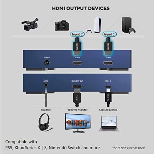 Pengo Dual HDMI VideoSync Game Capture Card [Special] Supports