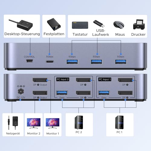 UGREEN Displayport KVM Switch 2 PC 2 Monitors 8K60Hz KVM Switch with 4 USB 3.0 Ports Keyboard and Desktop Controller Switching Compatible with Windows/Linux/MacOS etc.