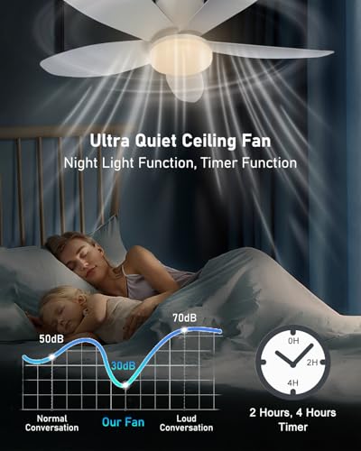 FYLXURO 106cm Ceiling Fans with Lights and Remote, 42'' Dimmable LED Ceiling Fan Light, 6 Speeds Reversible Quiet Low Profile Modern Fan, 3000K-6500K & Timer for Bedroom, Living Room (White 5-Blade)