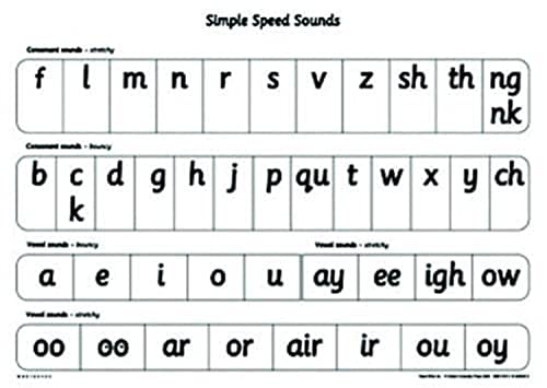 Simple Speed Sounds Poster (Pack of 10)