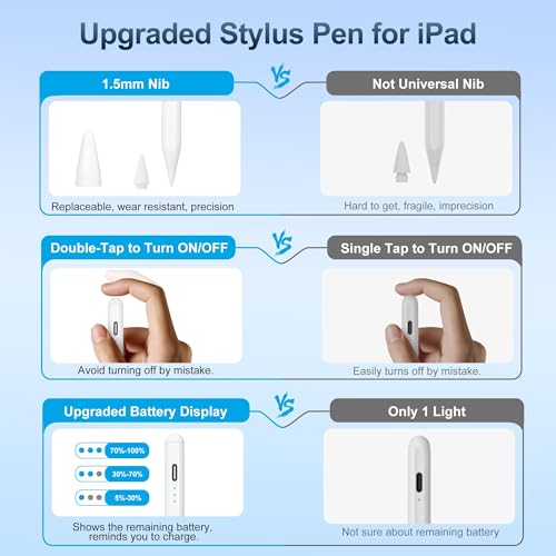 Pen for Apple iPad 2026-2018, Fast Charge/Tilt Sensitivity, Palm Rejection Stylus Pencil for iPad A16 11th/10th-6th Generation, Air M4 M3 M2 11"/13"/5-3 Gen, Pro M5 11"/13"/12.9", Mini 7th/6th/5th