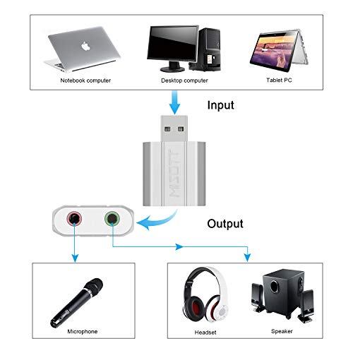 3 Adapter+External+Headphone+Microphone+Aluminum