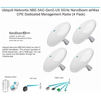 gen2 5ac nanobeam nbe