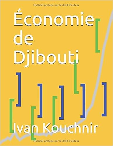 Économie de Djibouti