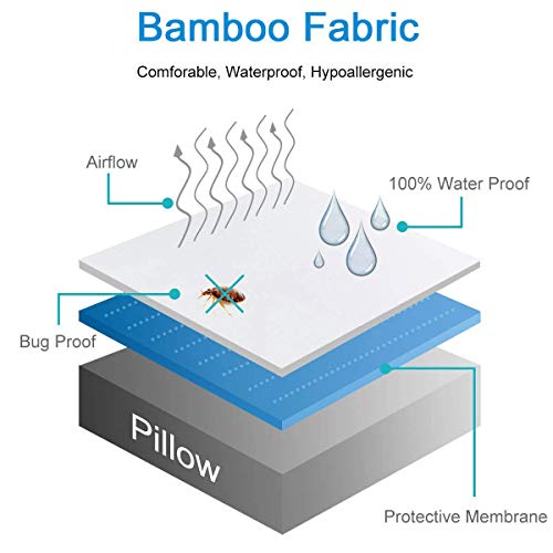 4 Mattress+Protector+Organic+Waterproof+Hypoallergenic