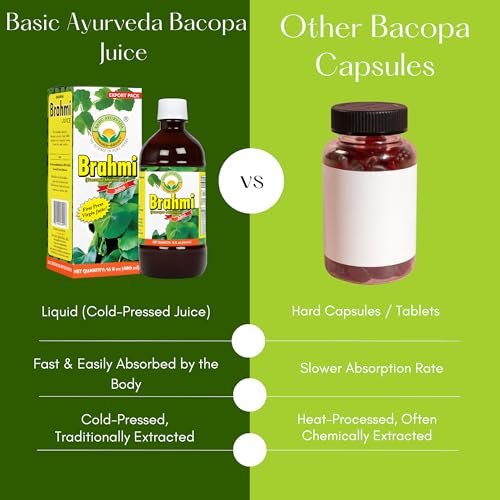 BASIC AYURVEDA Bacopa Monnieri Juice (Brahmi)– 16.23 Fl Oz (480ml) | First Press Virgin Juice | Natural Brain & Memory Support | Herbal Tonic for Focus, Clarity & Wellness | No Sugar, Non-GMO