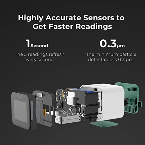 Qingping Air Monitor Lite, Apple HomeKit Compatible Wi-Fi Indoor Air Quality Meter Detects Home CO2, PM2.5, PM10, Temperature, and Humidity