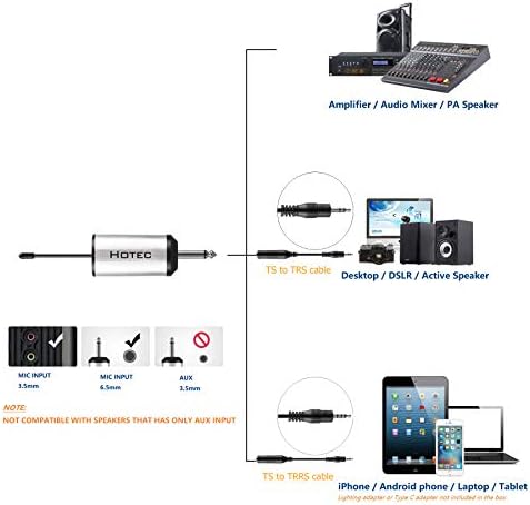 Wireless mini microphone receiver with battery, cable, and audio output.