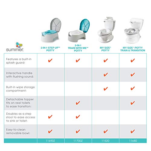 Summer Infant Play Potty Training Toilet, Features Interactive Musical