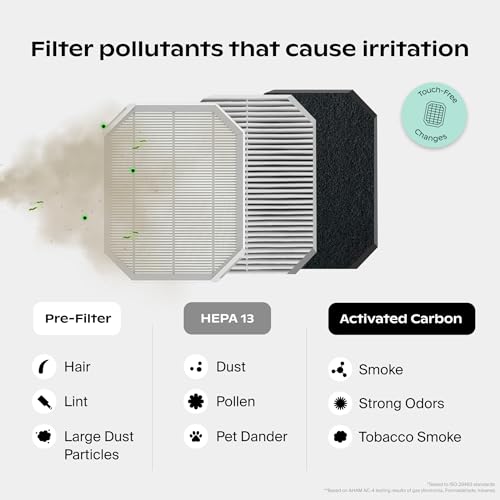 Canopy Bedside Air Purifier | Up To 99.97%* HEPA-13 Filtration | Remove Dust, Pollen & Pet Dander | Night Light & White Noise | Air Quality Sensor | Quiet Fan for Sleep | Filter & Adapter Included
