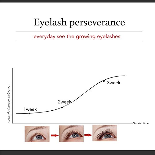 FEG Eyelash Enhancer Yiitay Eyelash Growth Serum Eyebrow Serum Liquid Professional Eyelash Lash Longer Enhancer Booster for Naturally Longer, Fuller & Thicker Eyelashes & Eyebrows Regrows