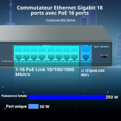 YuanLey 18 Ports Gigabit Switch PoE, 16 PoE Ports + 1000Mbps, 2 Gigabit Uplink, 250W 802.3af/at, Metal Desk/Rack, Network Plug and Play Unmanaged Switch