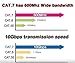Tera Grand - 50FT - CAT7 10 Gigabit Ethernet Ultra Flat Patch Cable for Modem Router LAN Network, Gold Plated Shielded RJ45 Connectors, Faster Than CAT6a CAT6 CAT5e, Black