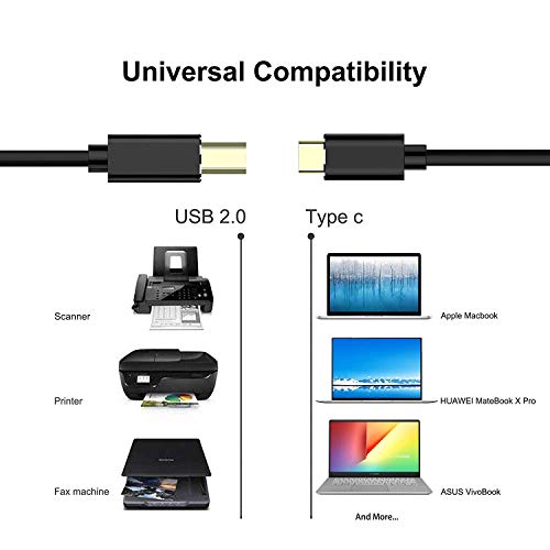 3 Printer+UMECORE+Scanner+MacBook+Printers