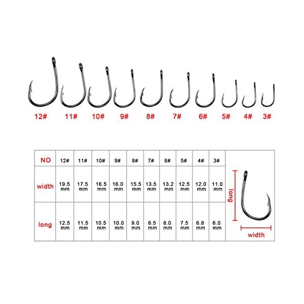 Fodlon 500PCS Angelhaken, 3# -12# Widerhaken Angelhaken, Kohlenstoffstahl Augen Angeln Haken, Karpfenkreishaken mit Aufbewahrungsbox fÃ¼r SÃ¼Ãwasser-Salzwasserfisch-Trackle – Bild 3