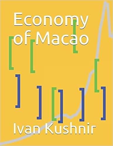 Economy of Macao