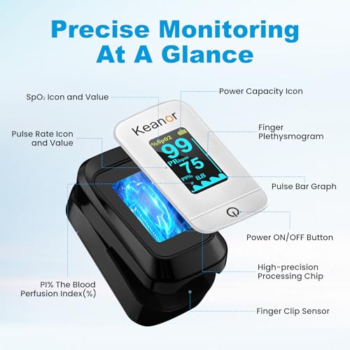 Pulse Oximeter, Oxygen Meter Finger Monitor with Alarm & PI, Finger Pulse Oximeter for SpO2 Blood Oxygen Saturation & Heart Rate, Portable O2 Monitor for Adults & Kids, Batteries & Lanyard Included