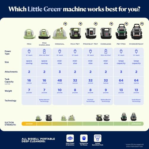 BISSELL Little Green Pet Pro Portable Carpet and Upholstery Deep Cleaner, Car/Auto Detailer with Self-Cleaning Tough Stain, Pet Hair Removal, Crevice Tool (3909)