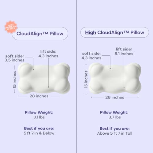 Mellow CloudAlign Memory Foam Pillow for Neck & Shoulder Support, Dual Height Ergonomic Cervical Pillow for Side Back & Stomach Sleepers, Contoured Orthopedic Bed Pillow with Washable Cover, High