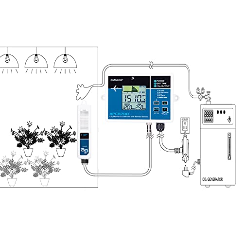 Autopilot APC8200 CO2 w/15' Remote Sensor Monitor & Controller, Blue