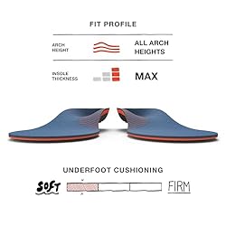 Superfeet Work Cushion - Trim-to-Fit Orthotic Shoe
