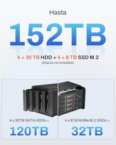 TERRAMASTER D8 Hybrid Almacenamiento: 4 HDD + 4 NVMe SSD, USB 3.2 Gen 2 10Gbps Type-C, 8 Discos Independientes, Plug and Play(Sin Discos)