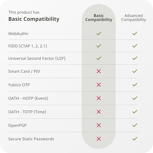 Yubico - Security Key C NFC - Basic Compatibility - Multi-Factor authentication (MFA) Security Key and passkey, Connect via USB-C or NFC, FIDO Certified
