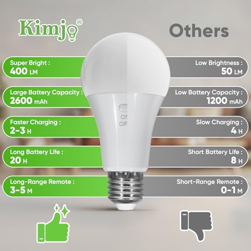 Kimjo Rechargeable Bulb with Battery - Rechargeable Bulb with Remote Control E27 7W - Camping Lamp USB 3 Colours Dimmable - Button Control Outdoor Emergency Light Pack of 2
