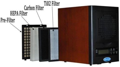 TI02 Filter for MA4000 Mountainaire
