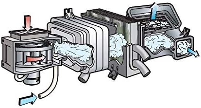 Air Heater Foam Cleaner for Vans and Automobiles