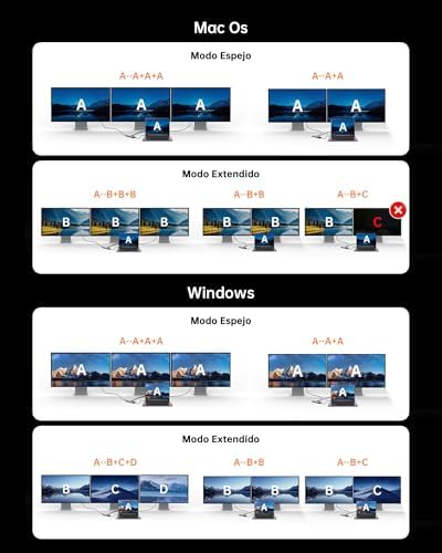Estación de Acoplamiento USB C, 15 en 1 Hub USB C con Adaptador HDMI Dual 4K@60Hz, Puertos USB C/A, 100W PD, RJ45, SD/TF y Audio, Multiport Hub para MacBook/iPad/iPhone/DELL/HP/Lenovo