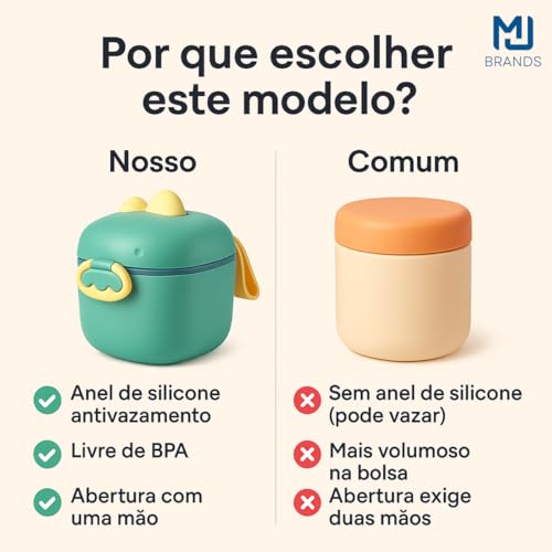 Porta Leite em Pó para Bebê – Com Dosador e Nivelador, Livre de BPA, Cor Verde – Pote para Passeio e Viagem, Armazenar Fórmula para Mamadeira, Tampa Segura, Fácil de Limpar