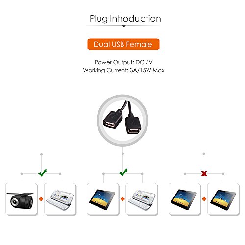 HitCar Car Hard Wire Power Cord Extension Cable Charger Kit Dual USB Female Plug DC 12V to 5V 3A 15W Power Inverter Regulator Converter for GPS Tablet Phone PDA DVR Camcorder VCR Recorder Camera
