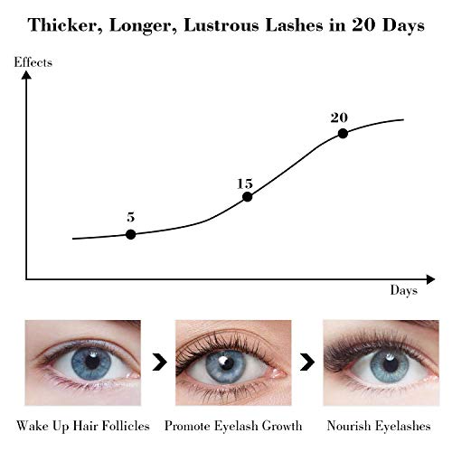 Eyelash Growth Serum 5Ml 100% Natural Material- Grow Longer Fuller Eyelashes VIOCOODA Enhancing Serum & Eye Lash And Eyebrow Growth Serum Safe For Extensions.Dermatologist Certified & Hypoallergenic