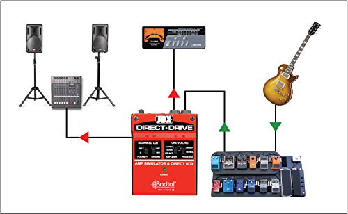 Radial JDX Direct-Drive - Active Guitar Amp Direct Box