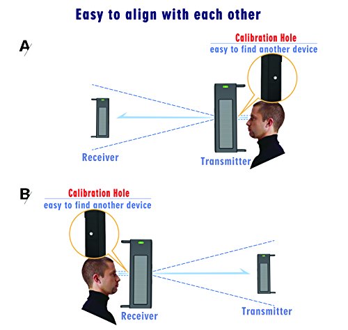 HTZSAFE-Solar-Wireless-Outdoor-Photoelectric-2-Beam-Sensor-WaterproofIP66-Wireless-Transmission-Range-Up-To-14Mile-Infrared-Detection-Range-Up-To-190-Feet